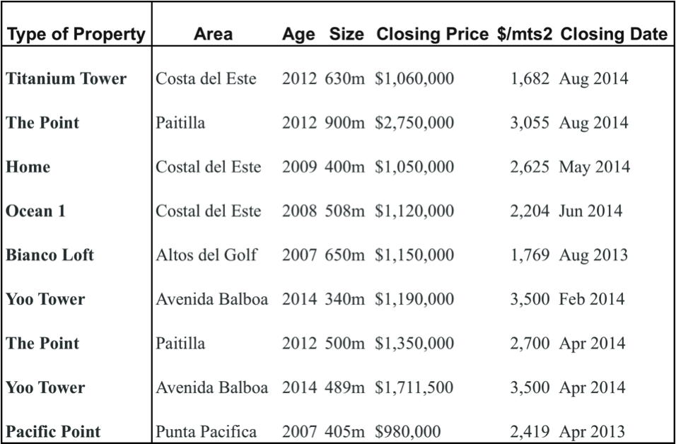 panama luxury real estate market