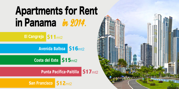 Apartments for Rent in Panama – The Top 5 of 2014