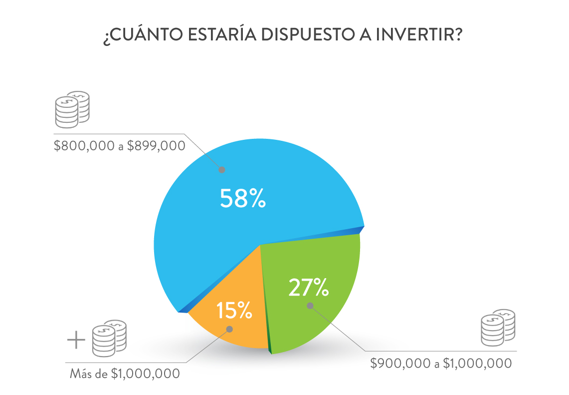 mercado inmobiliario de lujo