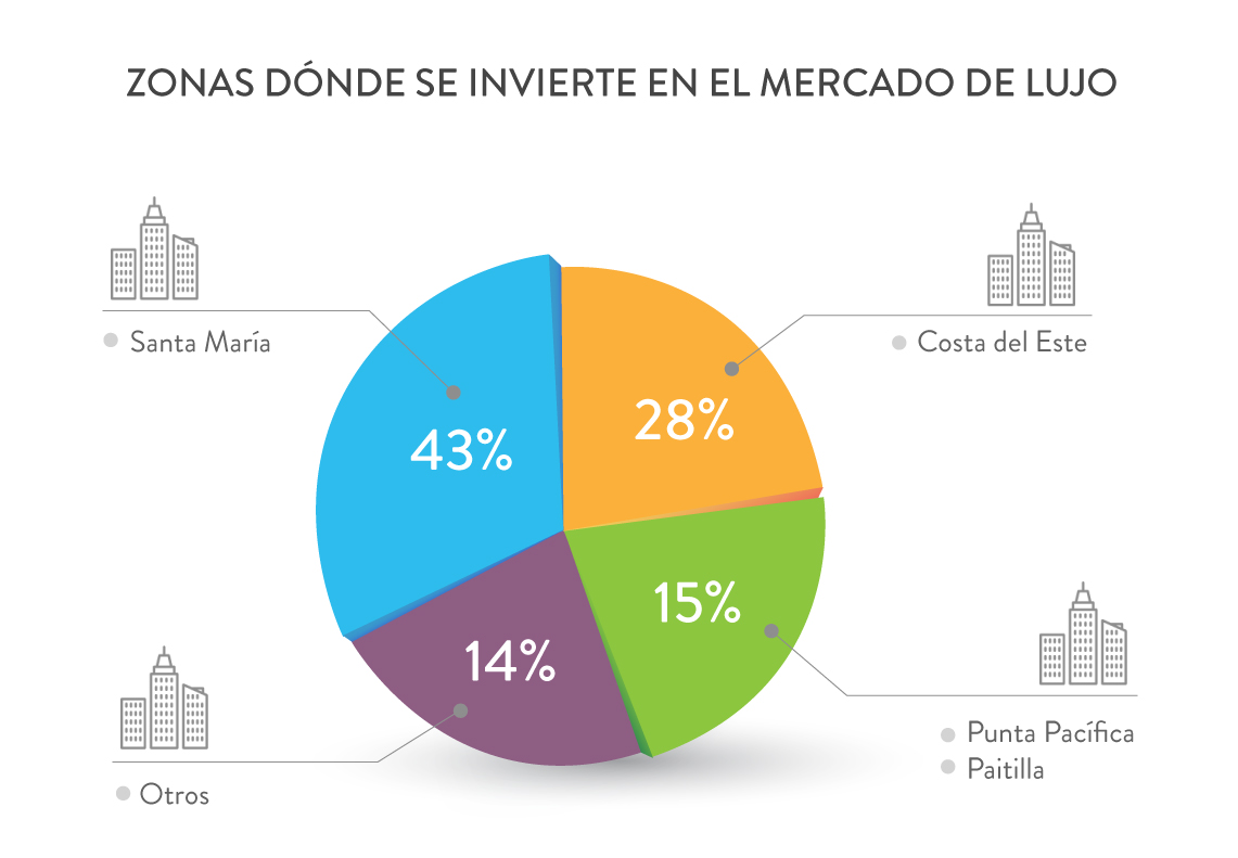 mercado inmobiliario de lujo