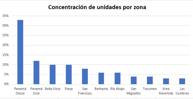 análisis de bienes raíces en Panamá para 2016